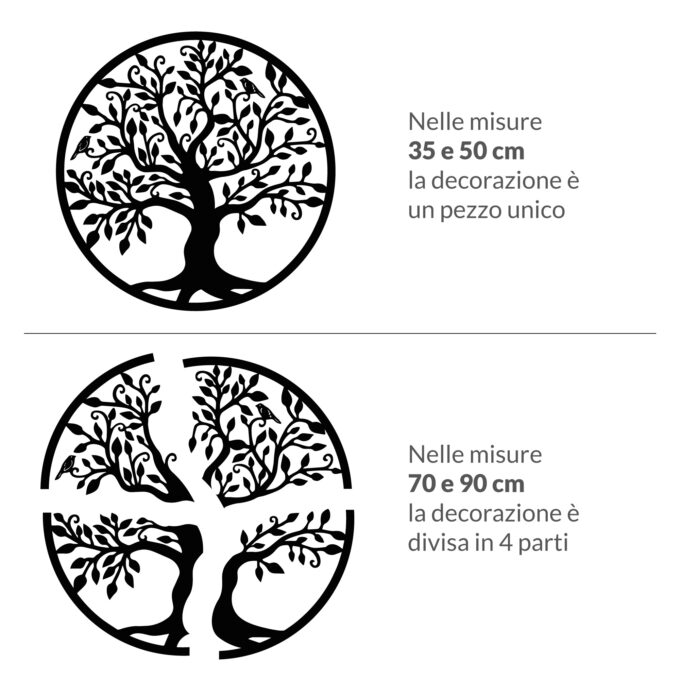 Albero della vita - immagine 6